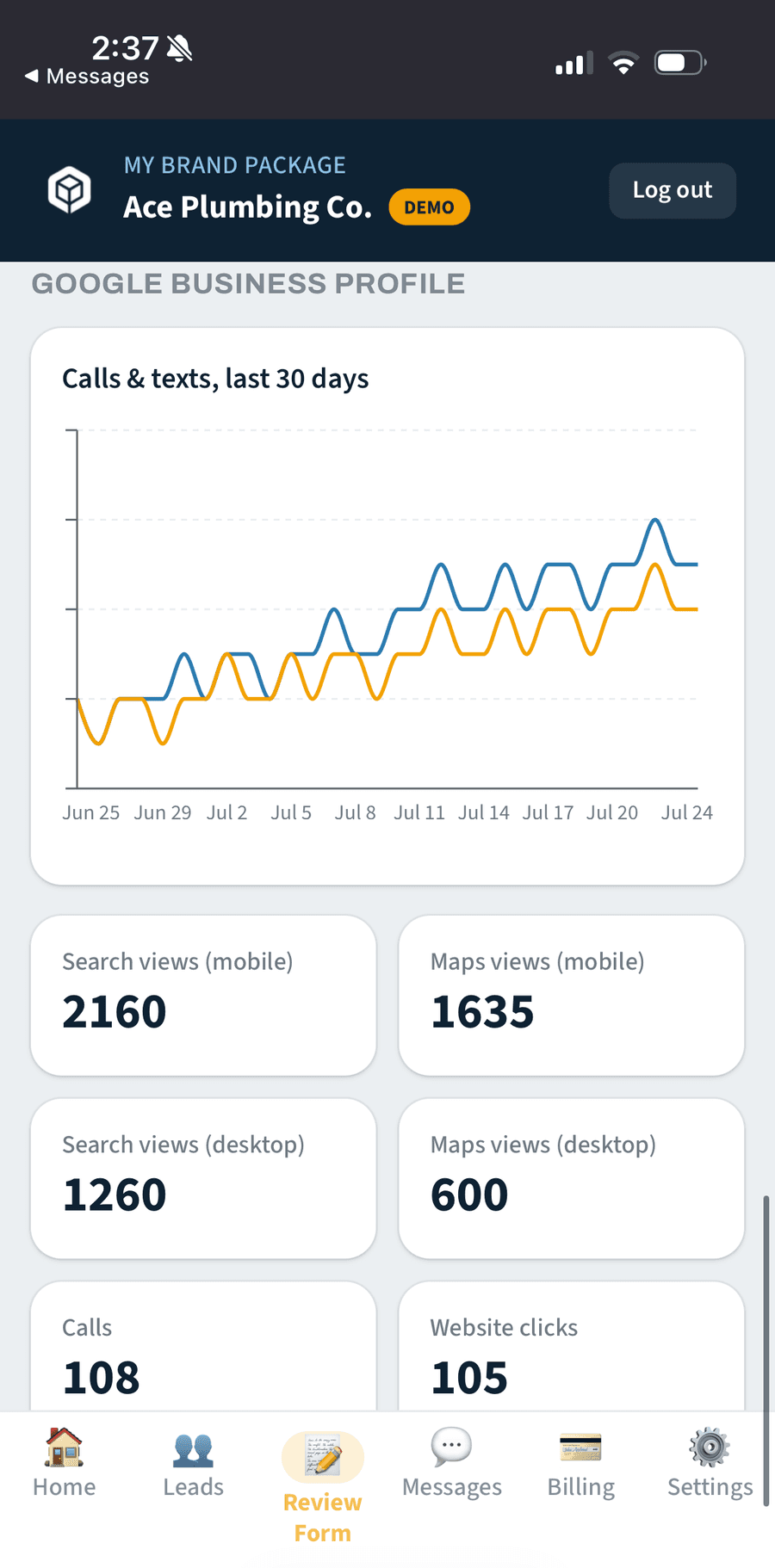 Google Business Profile analytics: calls and texts trending up, plus search and maps view counts